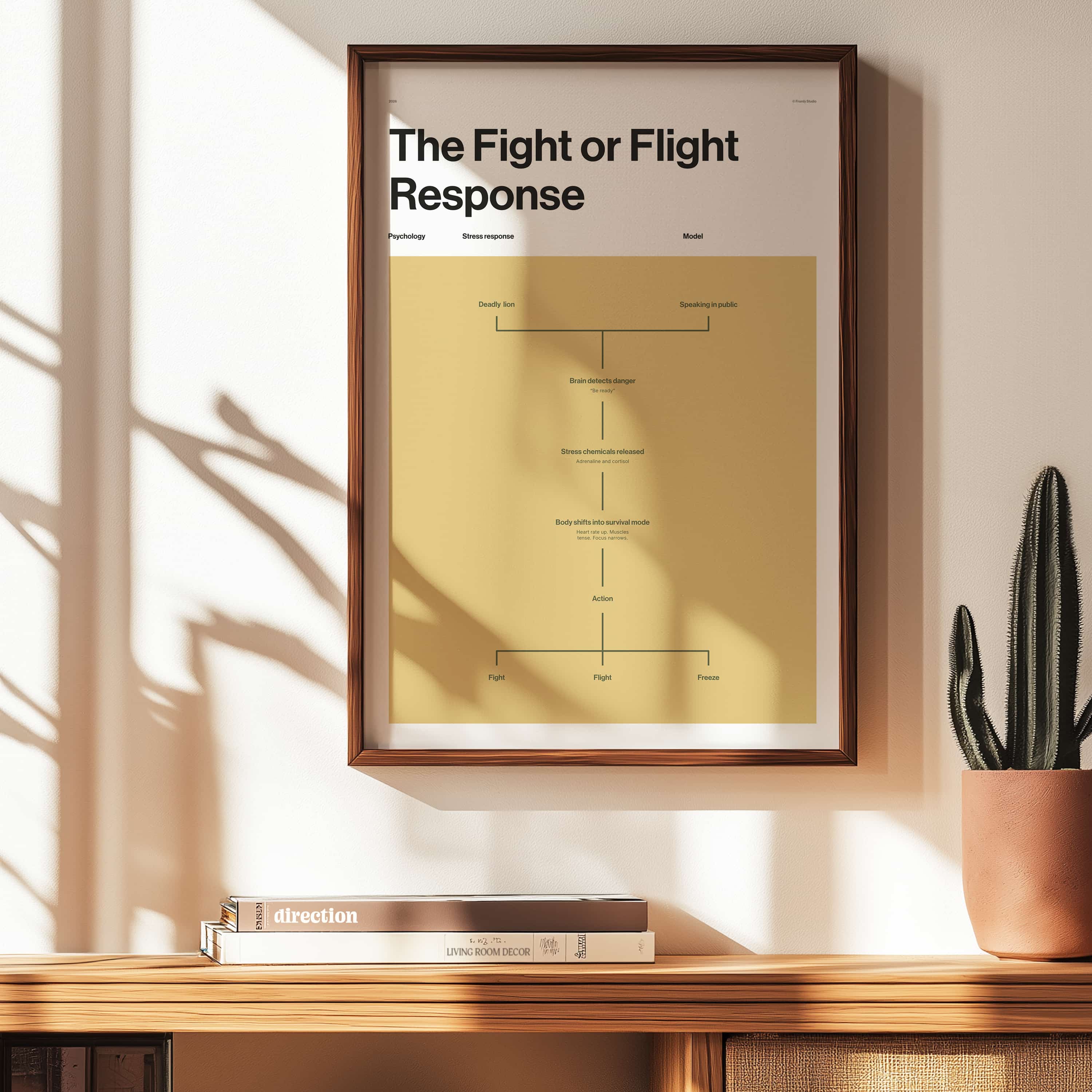 The Fight or Flight Response – Premium Poster – Framly | Visual ...